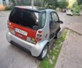 Синій Смарт Fortwo, об'ємом двигуна 0.6 л та пробігом 185 тис. км за 3000 $, фото 4 на Automoto.ua