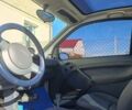 Синій Смарт Fortwo, об'ємом двигуна 0.6 л та пробігом 210 тис. км за 3400 $, фото 11 на Automoto.ua