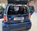 Синій Смарт Fortwo, об'ємом двигуна 0.6 л та пробігом 243 тис. км за 3550 $, фото 1 на Automoto.ua