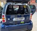 Синий Смарт Форту, объемом двигателя 0.6 л и пробегом 243 тыс. км за 3750 $, фото 2 на Automoto.ua