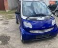 Синій Смарт Fortwo, об'ємом двигуна 0.6 л та пробігом 110 тис. км за 2848 $, фото 1 на Automoto.ua
