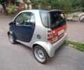 Синій Смарт Fortwo, об'ємом двигуна 0.6 л та пробігом 185 тис. км за 3000 $, фото 3 на Automoto.ua