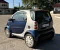 Синій Смарт Fortwo, об'ємом двигуна 0.6 л та пробігом 108 тис. км за 2755 $, фото 4 на Automoto.ua