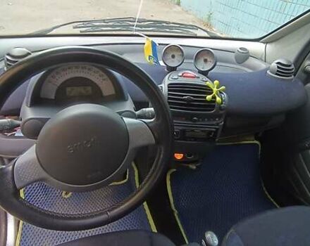 Синій Смарт Fortwo, об'ємом двигуна 0.8 л та пробігом 231 тис. км за 3800 $, фото 4 на Automoto.ua