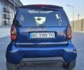 Синий Смарт Форту, объемом двигателя 0.8 л и пробегом 270 тыс. км за 3800 $, фото 4 на Automoto.ua