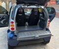 Синий Смарт Форту, объемом двигателя 0.6 л и пробегом 243 тыс. км за 3750 $, фото 1 на Automoto.ua