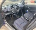 Синій Смарт Fortwo, об'ємом двигуна 0.6 л та пробігом 110 тис. км за 2848 $, фото 4 на Automoto.ua