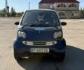 Синій Смарт Fortwo, об'ємом двигуна 0.6 л та пробігом 108 тис. км за 2755 $, фото 2 на Automoto.ua