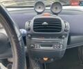 Синій Смарт Fortwo, об'ємом двигуна 0.6 л та пробігом 110 тис. км за 2848 $, фото 5 на Automoto.ua