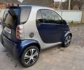 Синій Смарт Fortwo, об'ємом двигуна 0.6 л та пробігом 243 тис. км за 3550 $, фото 10 на Automoto.ua