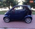 Синий Смарт Форту, объемом двигателя 0.6 л и пробегом 168 тыс. км за 3100 $, фото 1 на Automoto.ua
