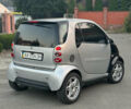 Синій Смарт Fortwo, об'ємом двигуна 0.6 л та пробігом 170 тис. км за 2600 $, фото 5 на Automoto.ua
