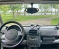 Синій Смарт Fortwo, об'ємом двигуна 0.06 л та пробігом 177 тис. км за 3200 $, фото 6 на Automoto.ua