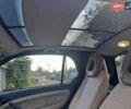 Синий Смарт Форту, объемом двигателя 0.6 л и пробегом 185 тыс. км за 3000 $, фото 5 на Automoto.ua