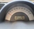 Синій Смарт Fortwo, об'ємом двигуна 0.6 л та пробігом 185 тис. км за 3000 $, фото 5 на Automoto.ua