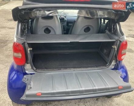 Синій Смарт Fortwo, об'ємом двигуна 0.6 л та пробігом 110 тис. км за 2848 $, фото 10 на Automoto.ua