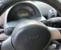 Синій Смарт Fortwo, об'ємом двигуна 0.6 л та пробігом 217 тис. км за 2499 $, фото 4 на Automoto.ua