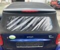 Синій Смарт Fortwo, об'ємом двигуна 0.6 л та пробігом 110 тис. км за 2848 $, фото 8 на Automoto.ua