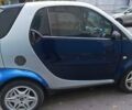 Синій Смарт Fortwo, об'ємом двигуна 0.8 л та пробігом 231 тис. км за 3800 $, фото 2 на Automoto.ua