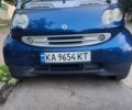 Синій Смарт Fortwo, об'ємом двигуна 0.6 л та пробігом 185 тис. км за 3000 $, фото 1 на Automoto.ua