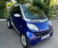 Синий Смарт Форту, объемом двигателя 0.6 л и пробегом 128 тыс. км за 2900 $, фото 4 на Automoto.ua