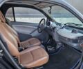 Синий Смарт Форту, объемом двигателя 0.8 л и пробегом 270 тыс. км за 3800 $, фото 15 на Automoto.ua