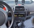 Синий Смарт Форту, объемом двигателя 0.6 л и пробегом 229 тыс. км за 3200 $, фото 10 на Automoto.ua