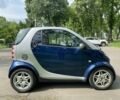 Синій Смарт Fortwo, об'ємом двигуна 0.06 л та пробігом 177 тис. км за 3200 $, фото 2 на Automoto.ua