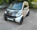 Синій Смарт Fortwo, об'ємом двигуна 0.6 л та пробігом 217 тис. км за 2499 $, фото 1 на Automoto.ua