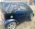 Синий Смарт Форту, объемом двигателя 0.8 л и пробегом 257 тыс. км за 3100 $, фото 3 на Automoto.ua