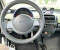 Синій Смарт Fortwo, об'ємом двигуна 0.6 л та пробігом 210 тис. км за 2800 $, фото 7 на Automoto.ua