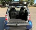 Синій Смарт Fortwo, об'ємом двигуна 0.6 л та пробігом 108 тис. км за 2750 $, фото 9 на Automoto.ua