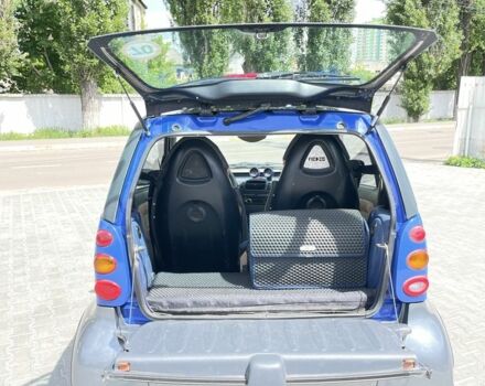 Синій Смарт Fortwo, об'ємом двигуна 0.6 л та пробігом 210 тис. км за 2800 $, фото 4 на Automoto.ua