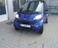 Синій Смарт Fortwo, об'ємом двигуна 0.6 л та пробігом 142 тис. км за 2800 $, фото 2 на Automoto.ua