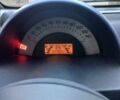 Смарт Форту 2002 в Одессе на Automoto.ua Синий Смарт Форту, объемом двигателя 0.6 л и пробегом 242 тыс. км за 3500 $, фото 1 на Automoto.ua