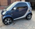 Синій Смарт Fortwo, об'ємом двигуна 0.6 л та пробігом 243 тис. км за 3700 $, фото 3 на Automoto.ua