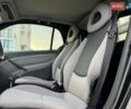 Синий Смарт Форту, объемом двигателя 0.6 л и пробегом 193 тыс. км за 3300 $, фото 18 на Automoto.ua