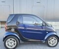 Синий Смарт Форту, объемом двигателя 0.8 л и пробегом 270 тыс. км за 3800 $, фото 7 на Automoto.ua