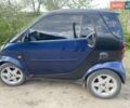 Синий Смарт Форту, объемом двигателя 0.8 л и пробегом 257 тыс. км за 3100 $, фото 1 на Automoto.ua