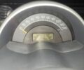 Синий Смарт Форту, объемом двигателя 0.8 л и пробегом 198 тыс. км за 4200 $, фото 4 на Automoto.ua