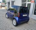 Синій Смарт Fortwo, об'ємом двигуна 0.6 л та пробігом 142 тис. км за 2800 $, фото 1 на Automoto.ua