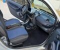 Синій Смарт Fortwo, об'ємом двигуна 0.6 л та пробігом 243 тис. км за 3550 $, фото 20 на Automoto.ua