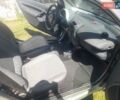 Синій Смарт Fortwo, об'ємом двигуна 0.6 л та пробігом 250 тис. км за 2500 $, фото 9 на Automoto.ua