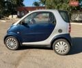 Синій Смарт Fortwo, об'ємом двигуна 0.6 л та пробігом 108 тис. км за 2750 $, фото 4 на Automoto.ua
