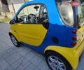 Синий Смарт Форту, объемом двигателя 0.6 л и пробегом 159 тыс. км за 3300 $, фото 4 на Automoto.ua