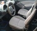 Синій Смарт Fortwo, об'ємом двигуна 0.7 л та пробігом 182 тис. км за 3399 $, фото 23 на Automoto.ua