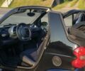 Синий Смарт Форту, объемом двигателя 0.8 л и пробегом 272 тыс. км за 3500 $, фото 18 на Automoto.ua