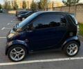 Синий Смарт Форту, объемом двигателя 0.7 л и пробегом 153 тыс. км за 3800 $, фото 4 на Automoto.ua