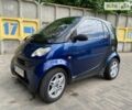 Синій Смарт Fortwo, об'ємом двигуна 0.7 л та пробігом 212 тис. км за 3700 $, фото 1 на Automoto.ua