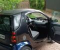 Синій Смарт Fortwo, об'ємом двигуна 0.7 л та пробігом 182 тис. км за 3399 $, фото 30 на Automoto.ua